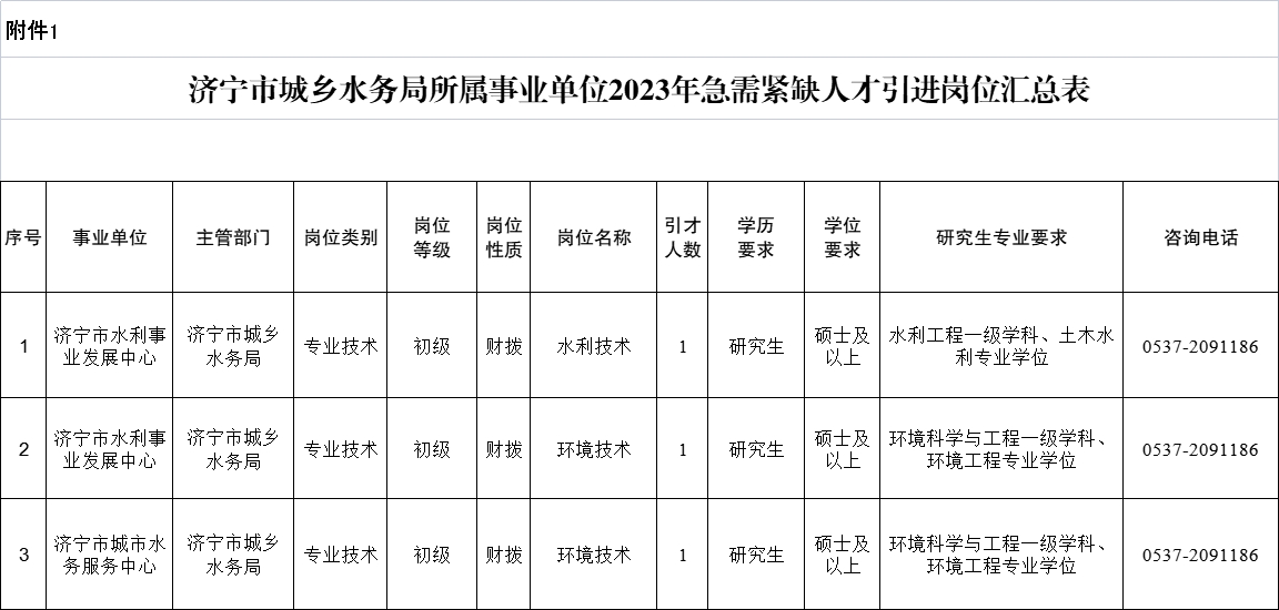 濟(jì)寧市城鄉(xiāng)水務(wù)局所屬事業(yè)單位2023年急需緊缺人才引進(jìn)公告