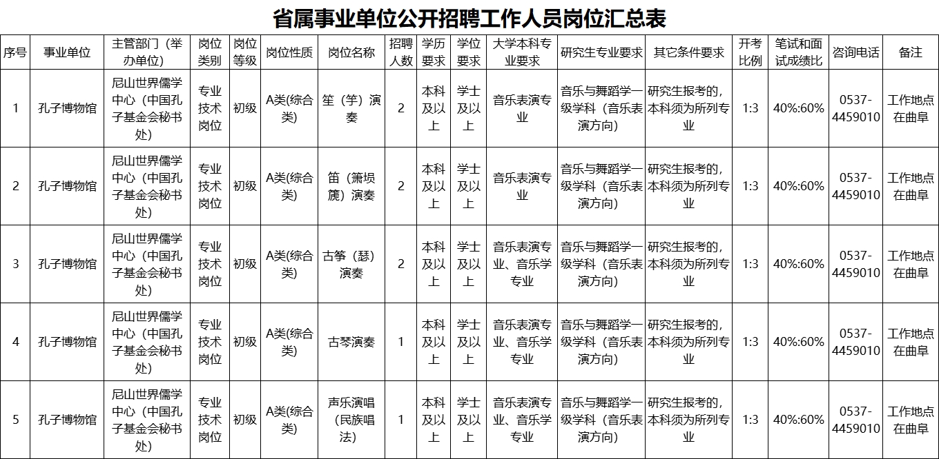 尼山世界儒學(xué)中心（中國孔子基金會秘書處）所屬孔子博物館202