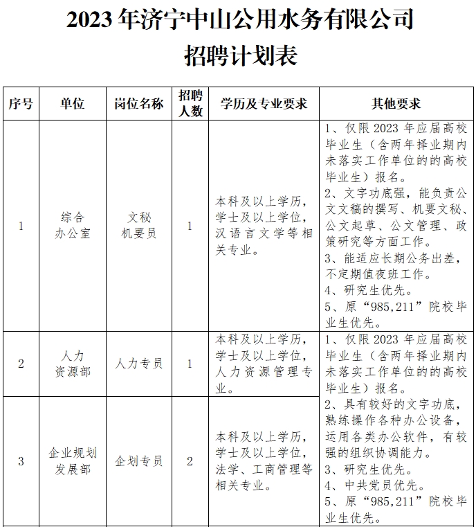 2023年“職選濟(jì)寧 攜手共贏” 濟(jì)寧中山公用水務(wù)有限公司招
