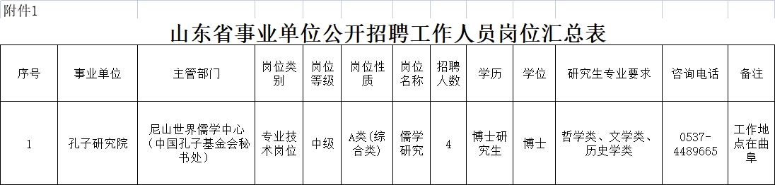 尼山世界儒學(xué)中心（中國孔子基金會(huì)秘書處）所屬事業(yè)單位孔子研究