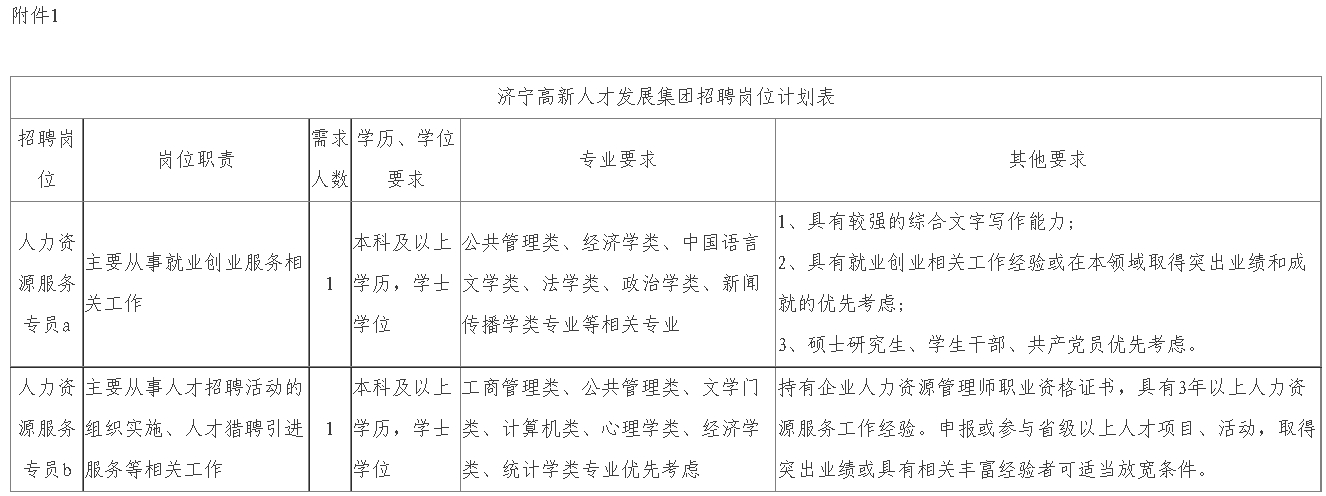濟(jì)寧高新人才發(fā)展集團(tuán)2023年面向社會公開招聘工作人員簡章