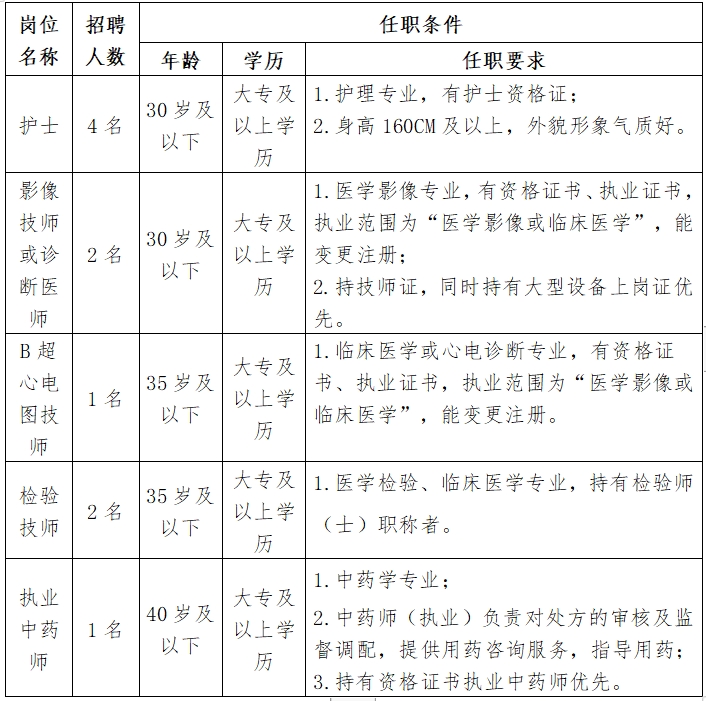 濟(jì)醫(yī)（山東）互聯(lián)網(wǎng)醫(yī)療健康有限公司人員招聘公告