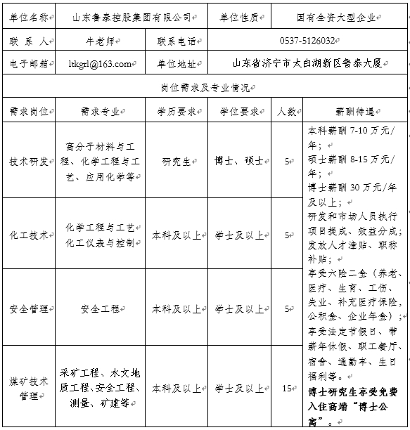 2023年“職選濟(jì)寧 攜手共贏” 山東魯泰控股集團(tuán)有限公司應(yīng)