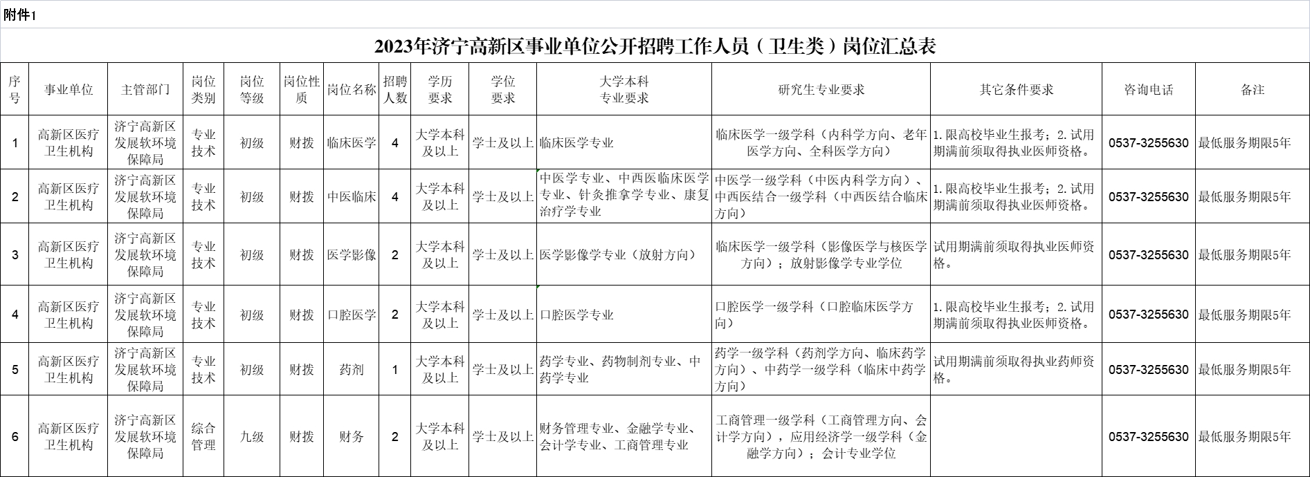 2023年濟(jì)寧高新區(qū)事業(yè)單位公開(kāi)招聘工作人員（衛(wèi)生類）簡(jiǎn)章