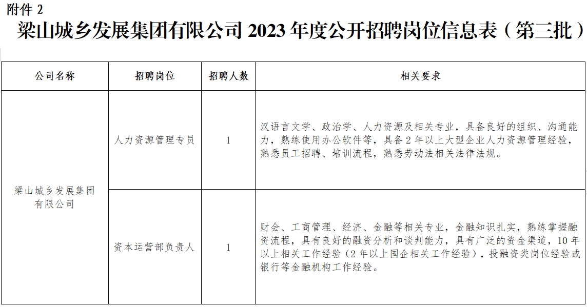 梁山城鄉(xiāng)發(fā)展集團(tuán)有限公司公開招聘第三批工作人員公告
