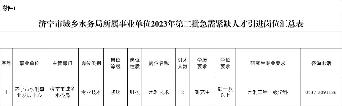 濟(jì)寧市城鄉(xiāng)水務(wù)局所屬事業(yè)單位2023年第二批急需緊缺人才引進(jìn)