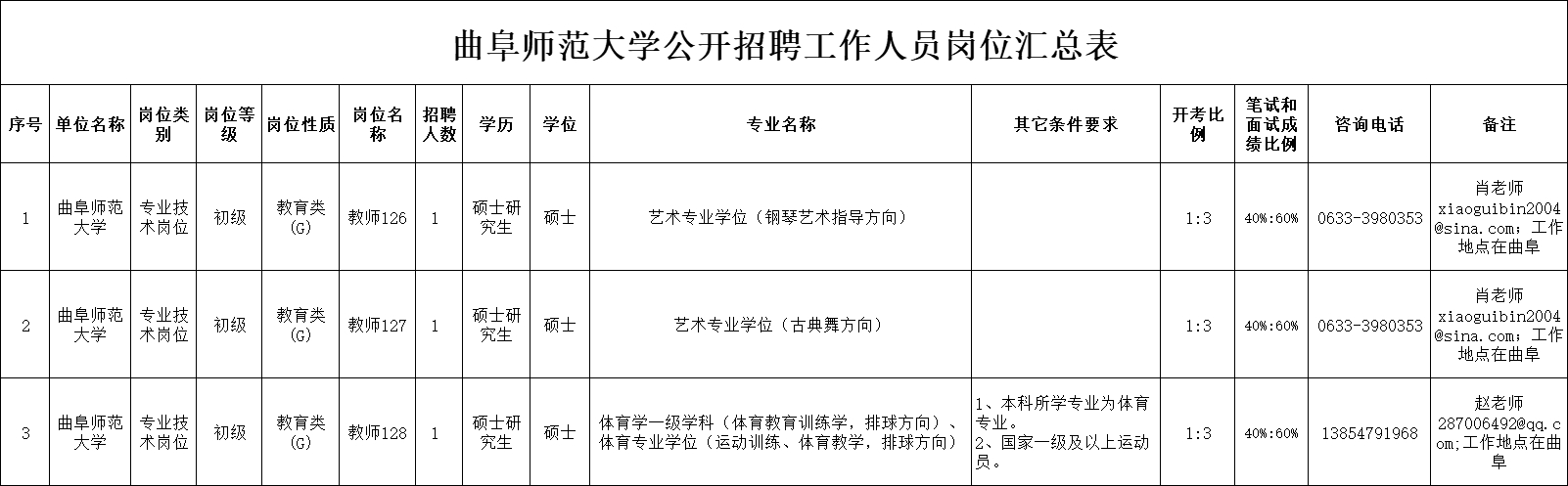 曲阜師范大學(xué)2023年公開招聘工作人員簡(jiǎn)章