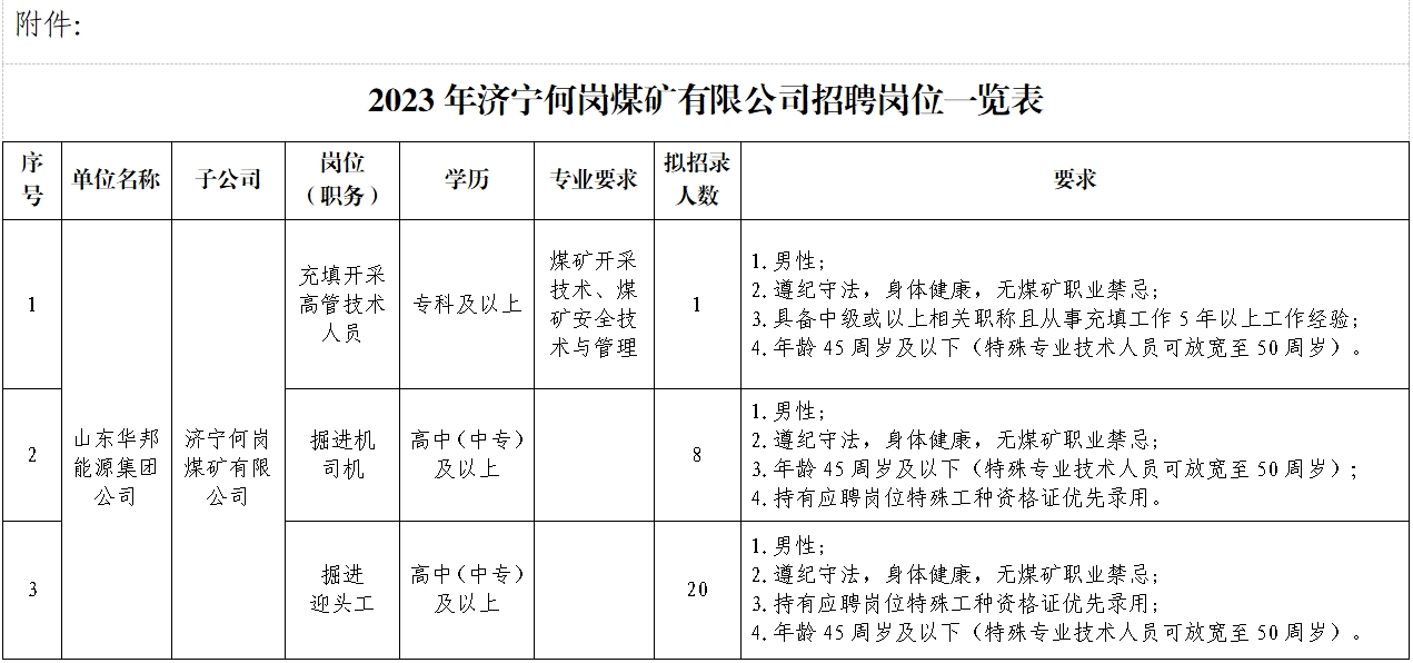 2023年濟寧何崗煤礦有限公司招聘簡章（56人）