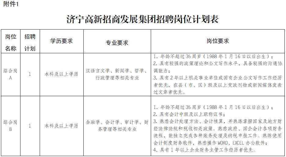 2024年濟(jì)寧高新招商發(fā)展集團(tuán)有限公司面向社會公開招聘工作人