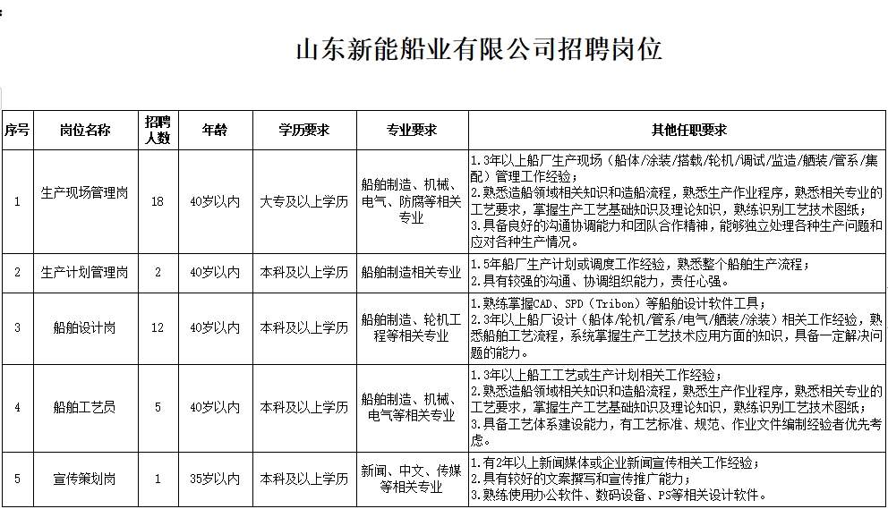 山東新能船業(yè)有限公司招聘簡(jiǎn)章
