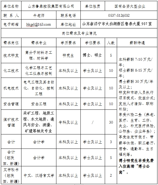 山東魯泰控股集團(tuán)有限公司2024年高校畢業(yè)生招聘簡(jiǎn)章