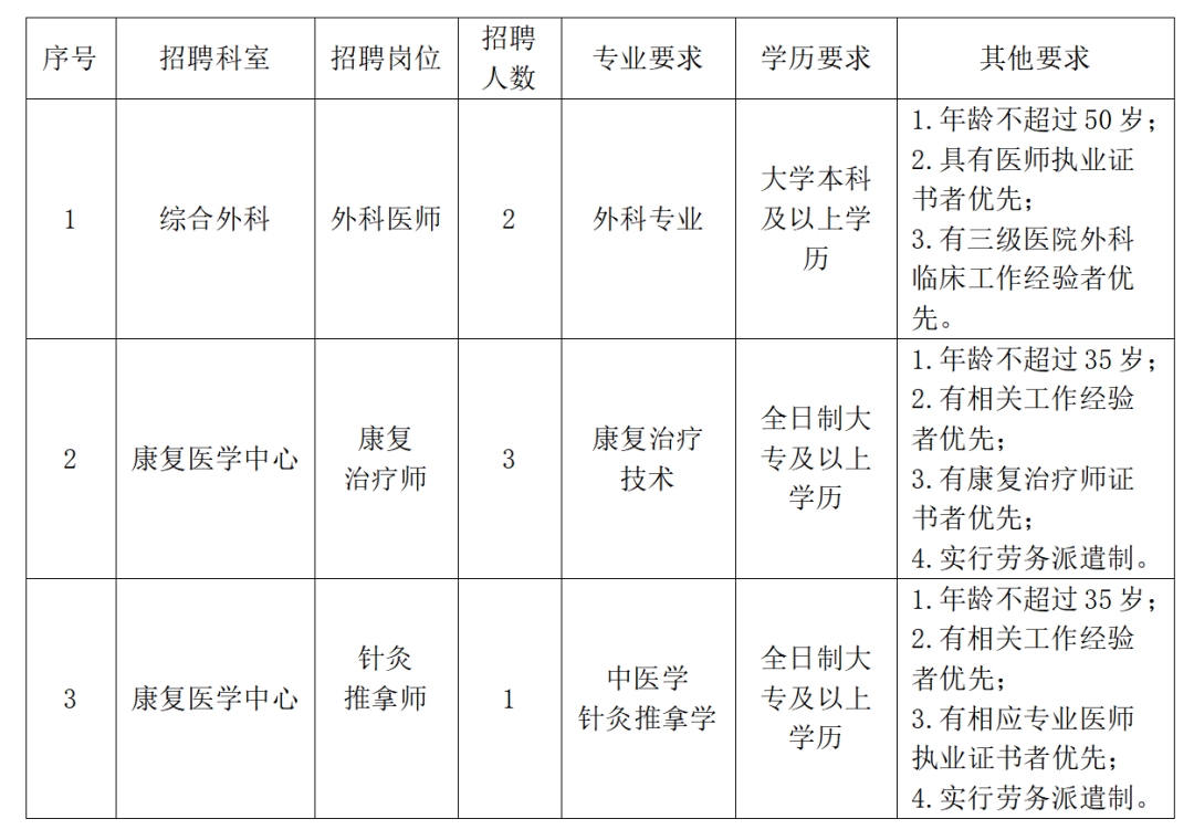 兗礦新里程總醫(yī)院東院區(qū)2024年公開招聘工作人員簡(jiǎn)章