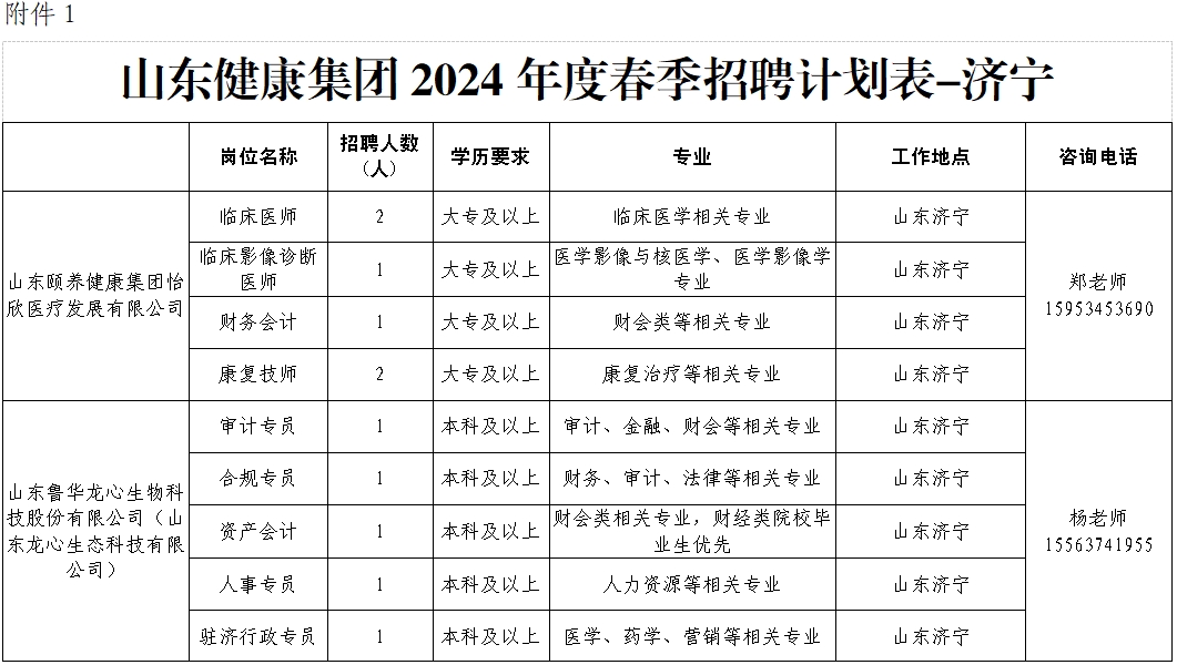 2024年山東健康集團(tuán)高校畢業(yè)生春季校園招聘公告（666人）