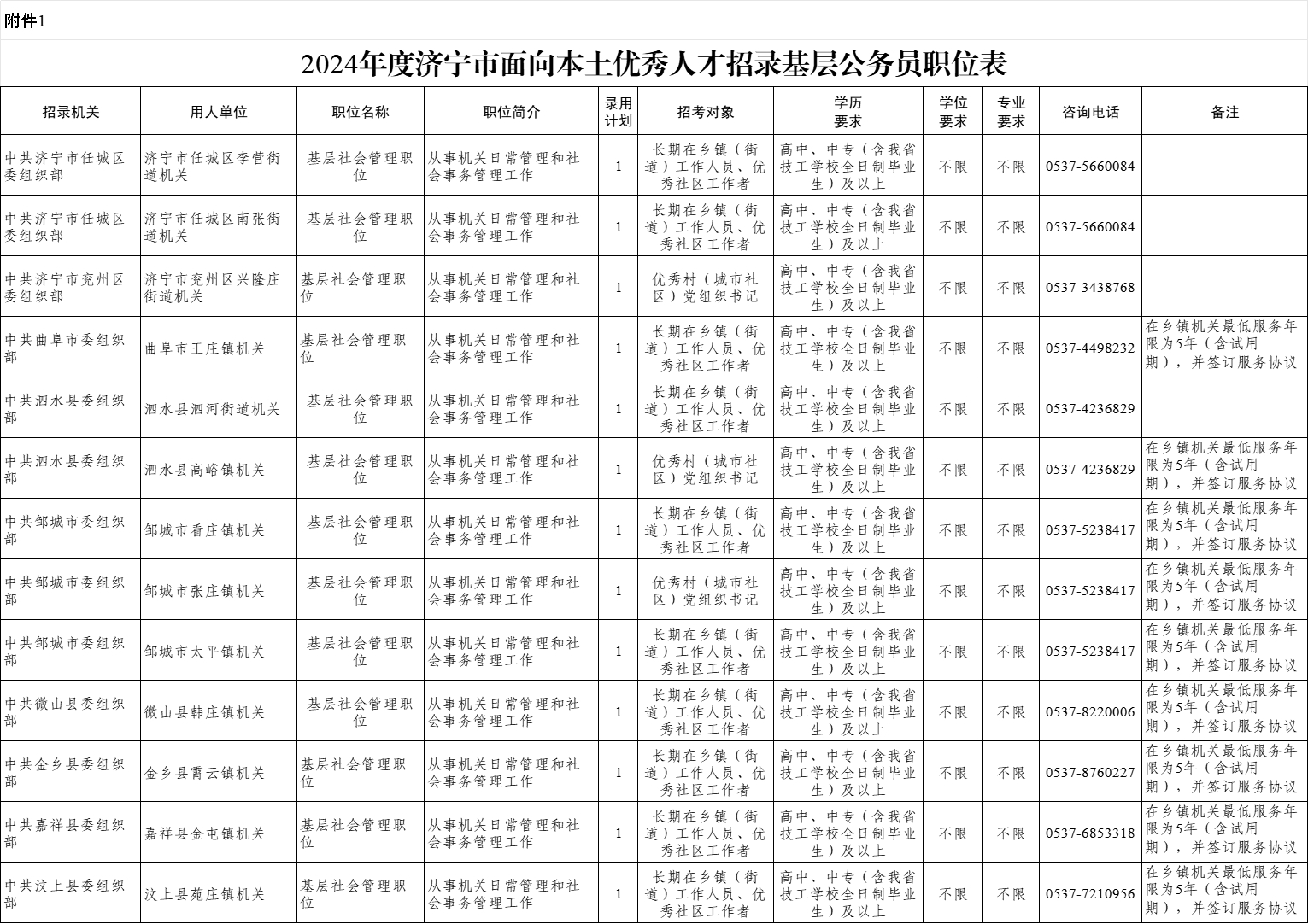 2024年度濟(jì)寧市面向本土優(yōu)秀人才招錄基層公務(wù)員公告