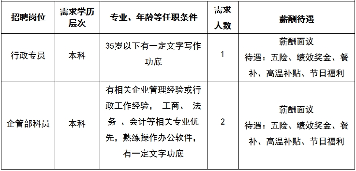 水發(fā)大正科技服務(wù)有限公司招聘簡章