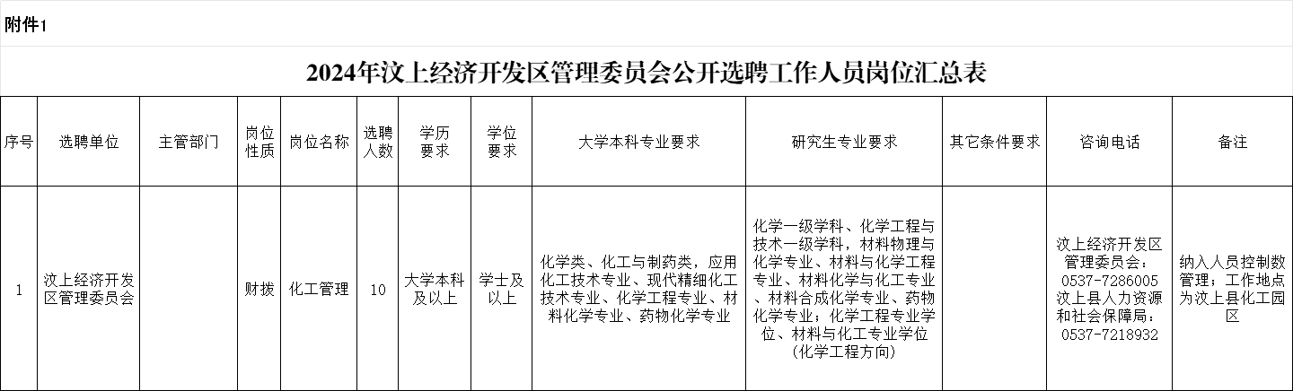 2024年汶上經(jīng)濟開發(fā)區(qū)管理委員會公開選聘工作人員簡章