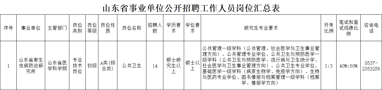 山東省寄生蟲病防治研究所2024年公開招聘工作人員簡章