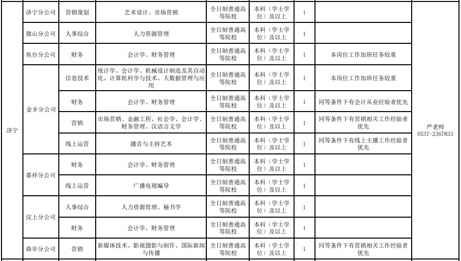 2024年山東新華書店集團市縣分公司招聘公告（273人）