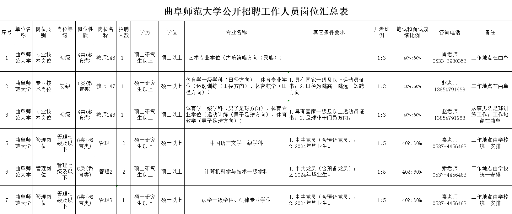 曲阜師范大學(xué)2024年公開招聘工作人員簡章